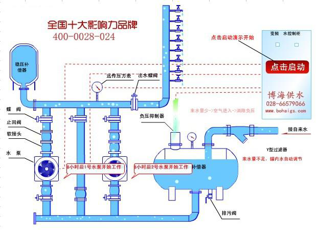通俗易懂的無負壓供水設備運行原理